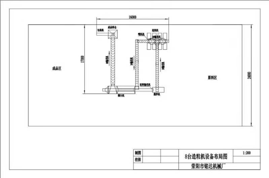 八臺造粒機(jī)流程圖